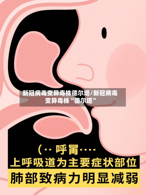 新冠病毒变异毒株德尔塔/新冠病毒变异毒株“德尔塔”-第2张图片