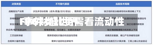 FPG财盛世界
:事件类比更需看流动性-第2张图片