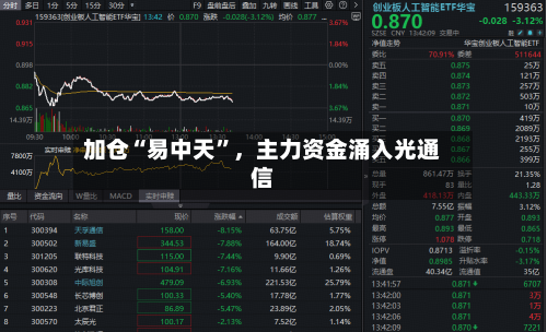 加仓“易中天	”	，主力资金涌入光通信-第2张图片