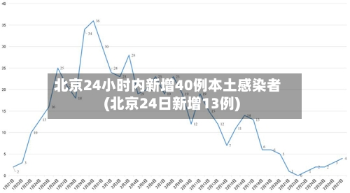 北京24小时内新增40例本土感染者(北京24日新增13例)-第3张图片