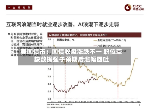 美国债市：国债收盘涨跌不一 职位空缺数据强于预期后涨幅回吐