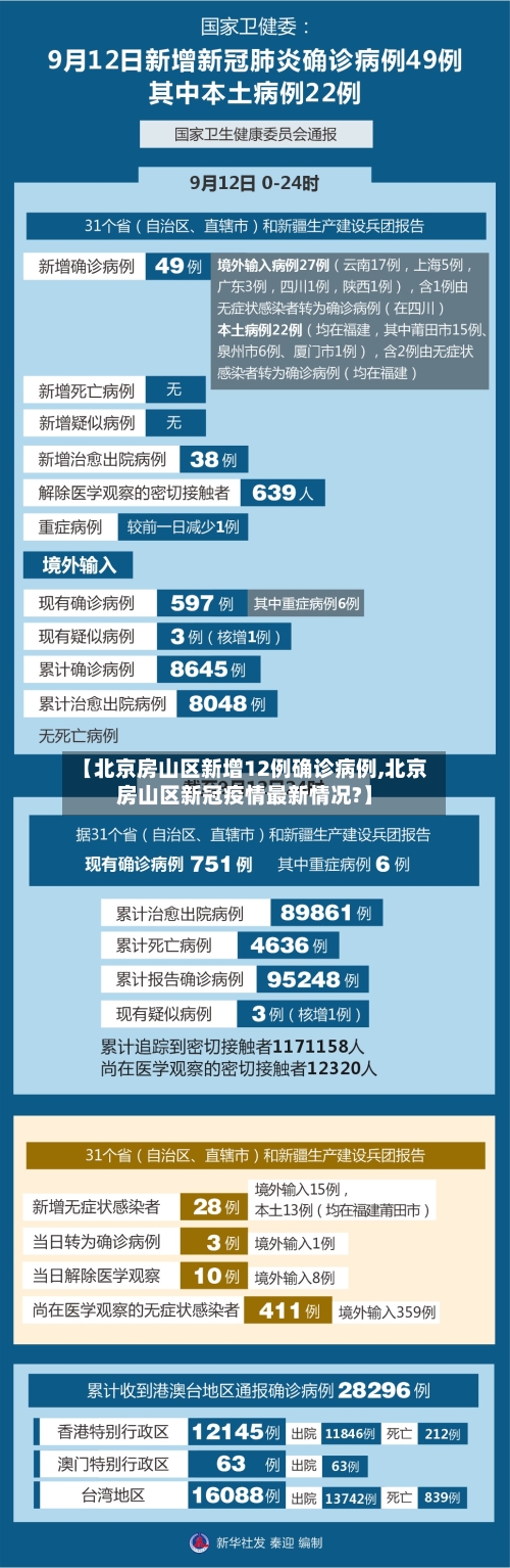 【北京房山区新增12例确诊病例,北京房山区新冠疫情最新情况?】-第2张图片