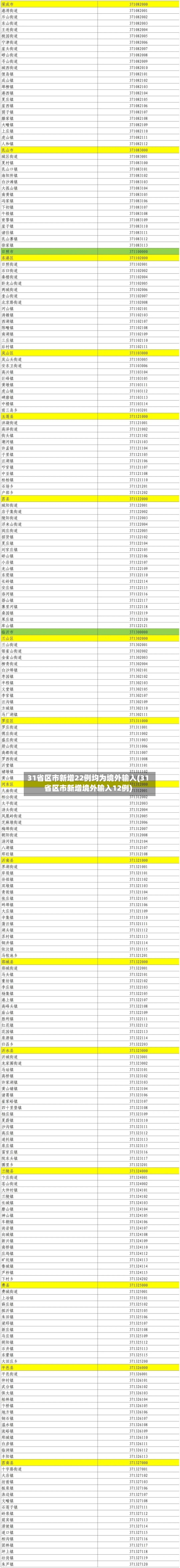 31省区市新增22例均为境外输入(31省区市新增境外输入12例)-第3张图片