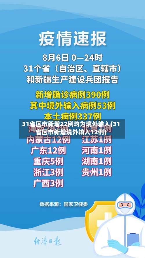 31省区市新增22例均为境外输入(31省区市新增境外输入12例)