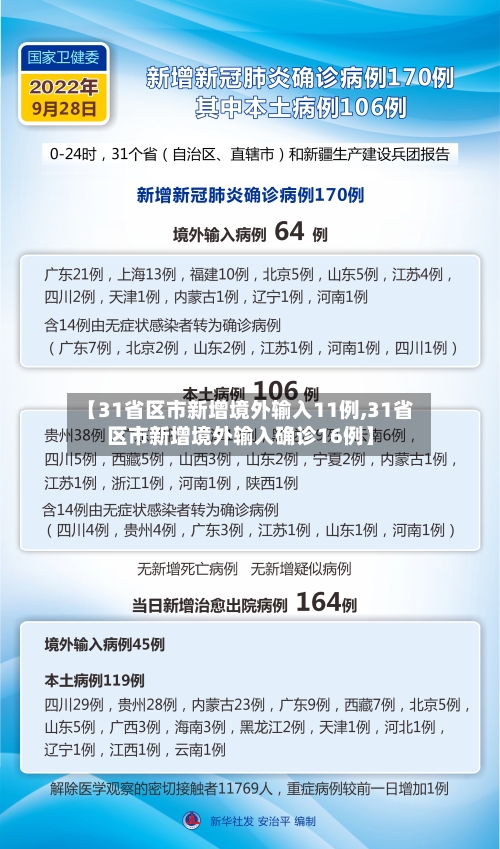 【31省区市新增境外输入11例,31省区市新增境外输入确诊16例】-第3张图片