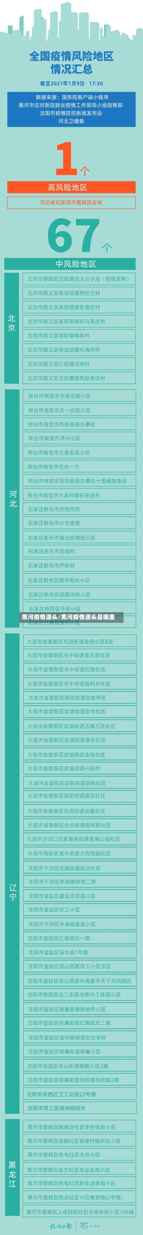 黑河疫情源头/黑河疫情源头是哪里-第2张图片