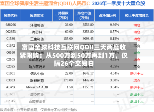 富国全球科技互联网QDII三天两度收紧限购：从500万到50万再到1万	，仅隔26个交易日-第2张图片