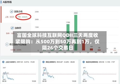 富国全球科技互联网QDII三天两度收紧限购：从500万到50万再到1万，仅隔26个交易日-第3张图片