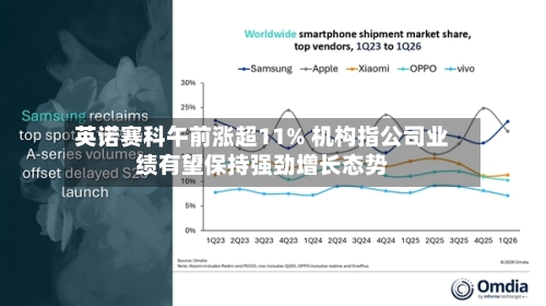英诺赛科午前涨超11% 机构指公司业绩有望保持强劲增长态势