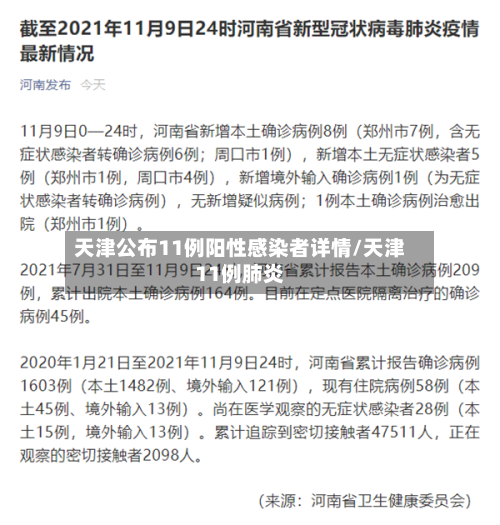 天津公布11例阳性感染者详情/天津11例肺炎