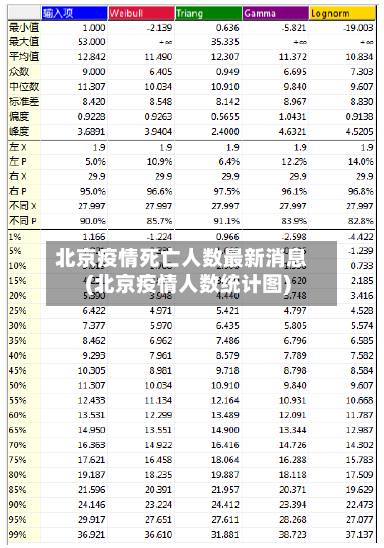 北京疫情死亡人数最新消息(北京疫情人数统计图)