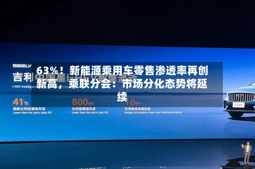 63%！新能源乘用车零售渗透率再创新高，乘联分会：市场分化态势将延续-第3张图片