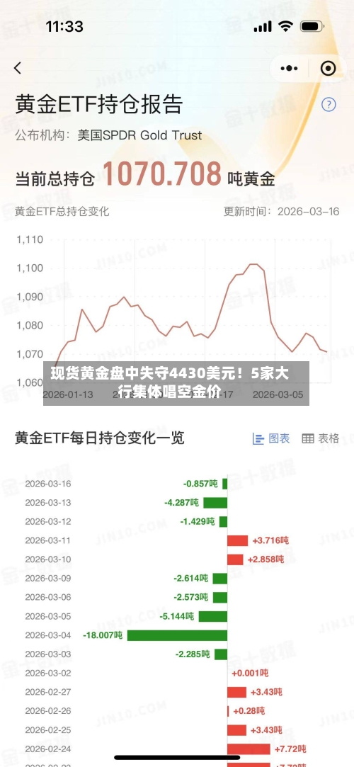 现货黄金盘中失守4430美元！5家大行集体唱空金价-第2张图片