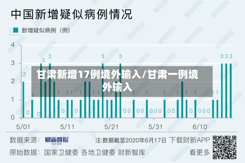 甘肃新增17例境外输入/甘肃一例境外输入