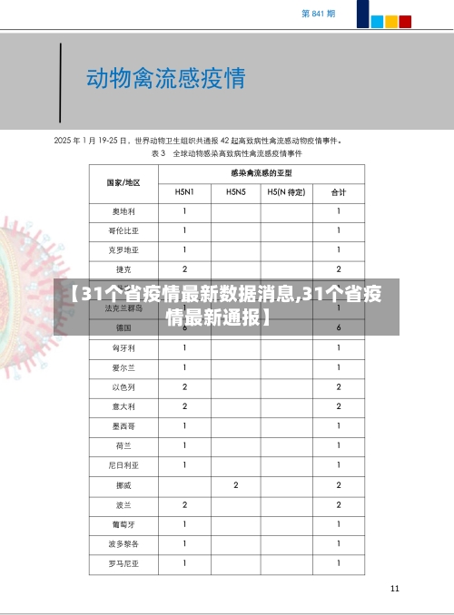 【31个省疫情最新数据消息,31个省疫情最新通报】-第2张图片