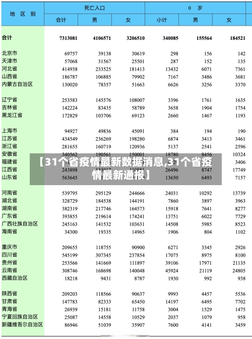 【31个省疫情最新数据消息,31个省疫情最新通报】