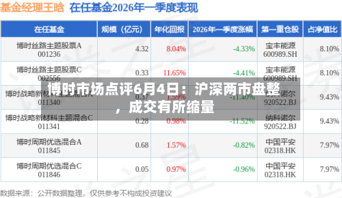 博时市场点评6月4日：沪深两市盘整，成交有所缩量-第3张图片