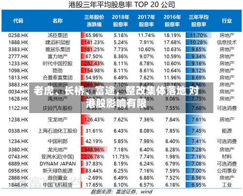 老虎、长桥	、富途，整改集体落地 对港股影响有限-第3张图片