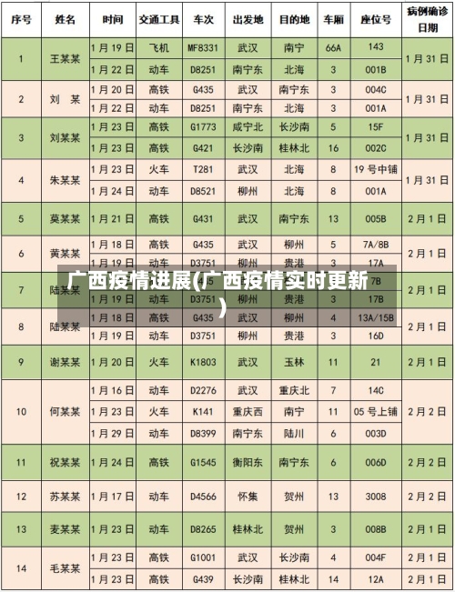 广西疫情进展(广西疫情实时更新)