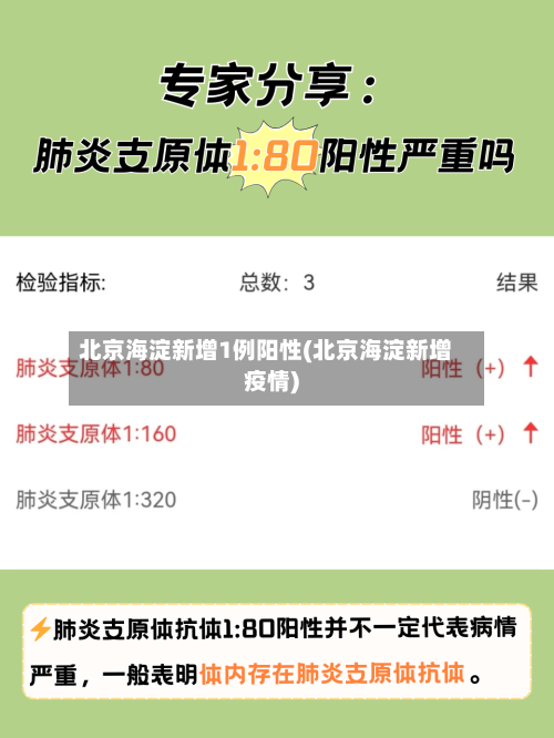 北京海淀新增1例阳性(北京海淀新增疫情)
