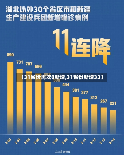 【31省份再次0新增,31省份新增33】-第2张图片