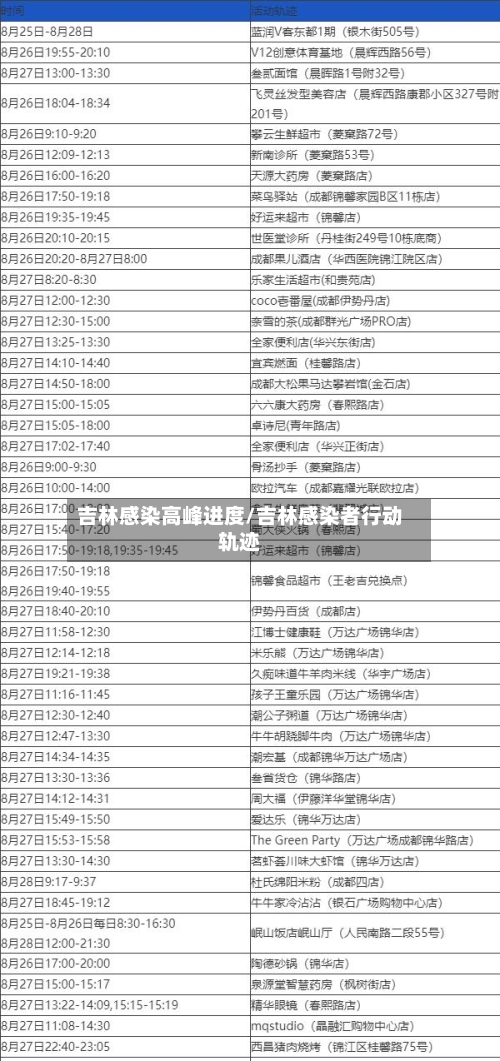 吉林感染高峰进度/吉林感染者行动轨迹-第2张图片
