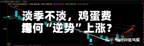 淡季不淡，鸡蛋费用缘何“逆势	”上涨？-第3张图片