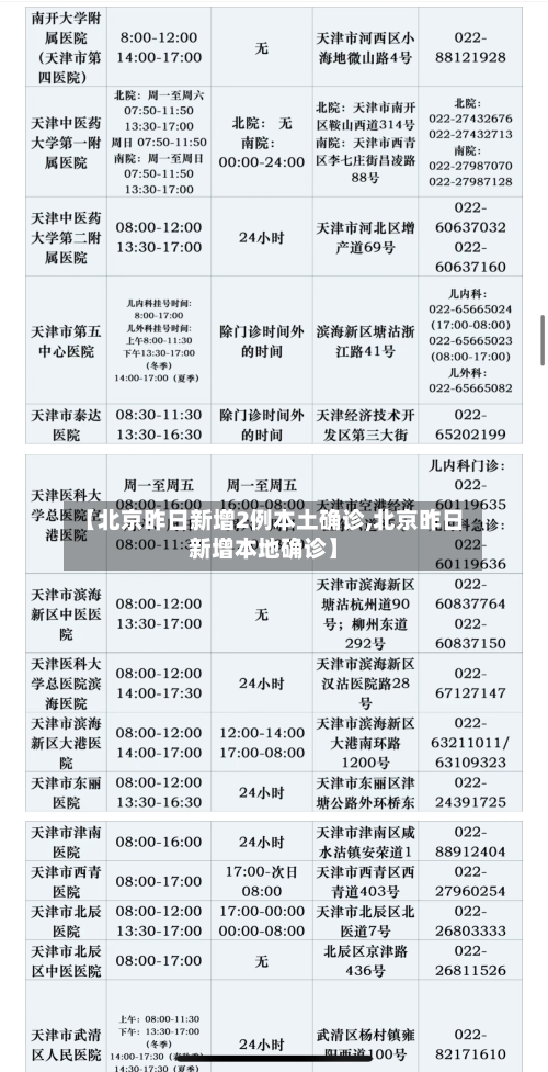 【北京昨日新增2例本土确诊,北京昨日新增本地确诊】