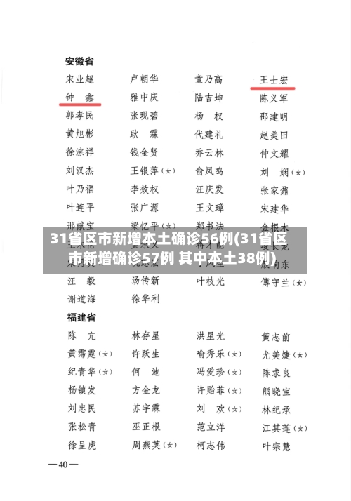 31省区市新增本土确诊56例(31省区市新增确诊57例 其中本土38例)