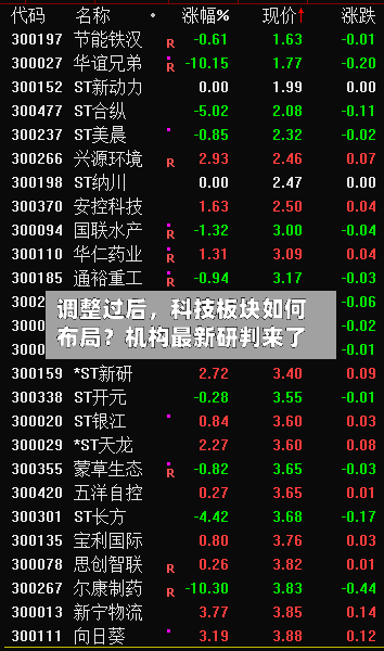 调整过后	，科技板块如何布局？机构最新研判来了-第2张图片