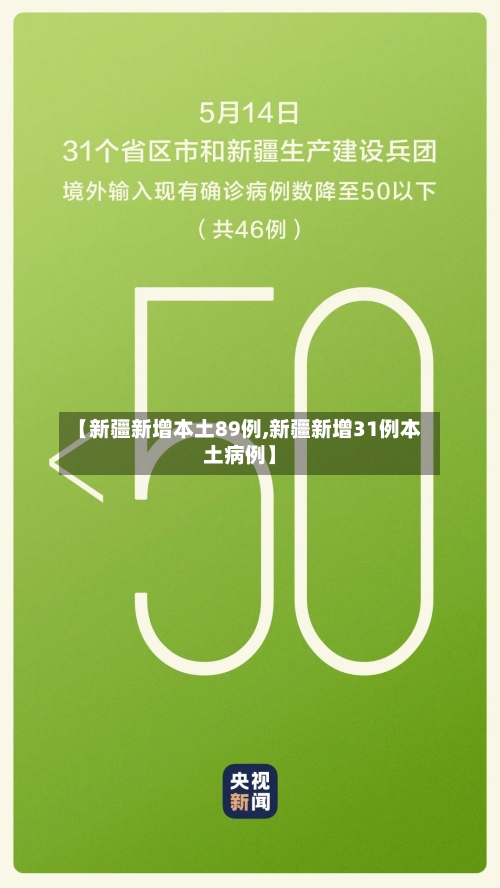 【新疆新增本土89例,新疆新增31例本土病例】-第2张图片