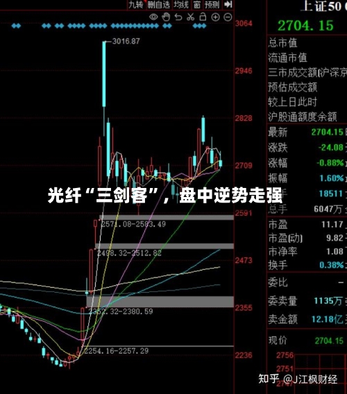 光纤“三剑客”	，盘中逆势走强-第2张图片