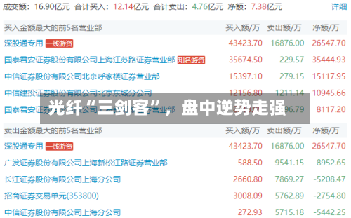 光纤“三剑客	”	，盘中逆势走强-第3张图片