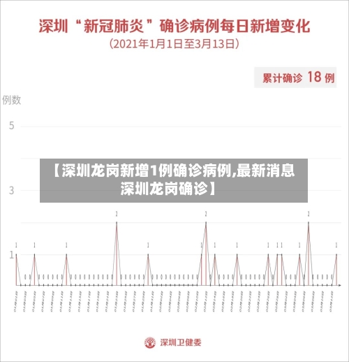 【深圳龙岗新增1例确诊病例,最新消息深圳龙岗确诊】-第2张图片