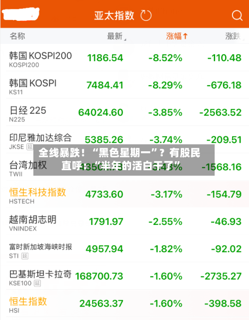 全线暴跌！“黑色星期一”？有股民直呼：“半年的活白干了”-第2张图片