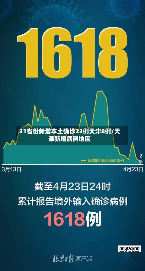 31省份新增本土确诊23例天津8例/天津新增病例地区