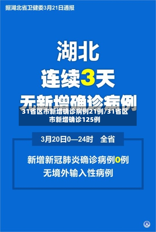 31省区市新增确诊病例21例/31省区市新增确诊125例-第2张图片
