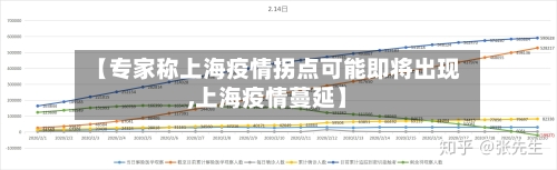 【专家称上海疫情拐点可能即将出现,上海疫情蔓延】-第2张图片