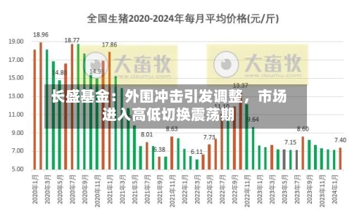 长盛基金：外围冲击引发调整	，市场进入高低切换震荡期-第2张图片