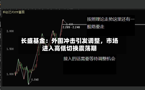 长盛基金：外围冲击引发调整，市场进入高低切换震荡期-第3张图片