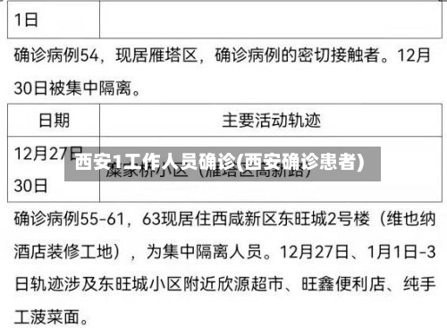 西安1工作人员确诊(西安确诊患者)