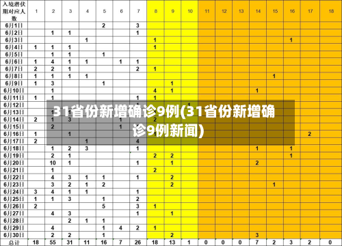 31省份新增确诊9例(31省份新增确诊9例新闻)-第2张图片