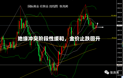 地缘冲突阶段性缓和，金价止跌回升-第2张图片