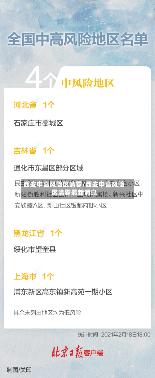 西安中高风险区清零/西安中高风险区清零最新消息-第3张图片