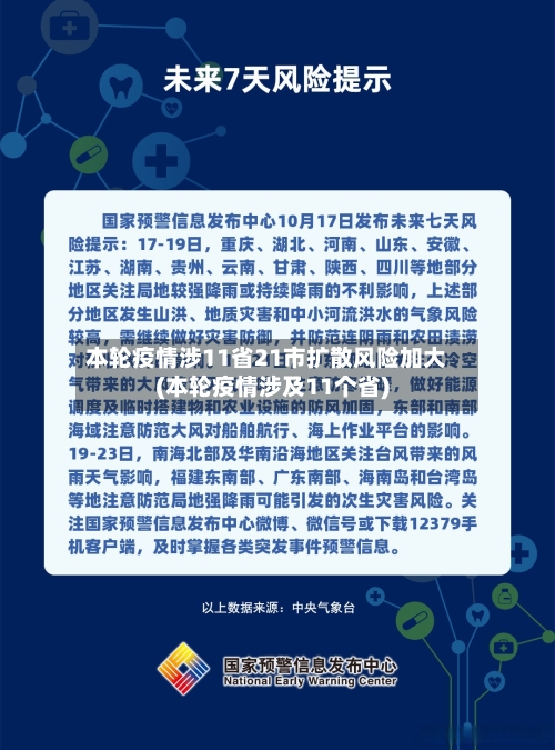 本轮疫情涉11省21市扩散风险加大(本轮疫情涉及11个省)-第2张图片