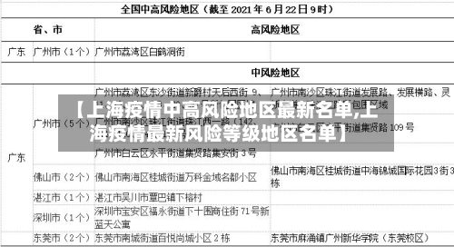 【上海疫情中高风险地区最新名单,上海疫情最新风险等级地区名单】-第2张图片