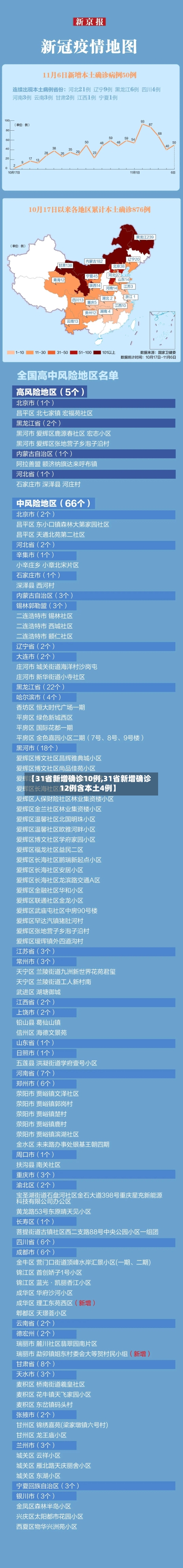 【31省新增确诊10例,31省新增确诊12例含本土4例】