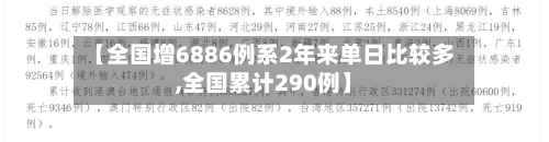 【全国增6886例系2年来单日比较多,全国累计290例】