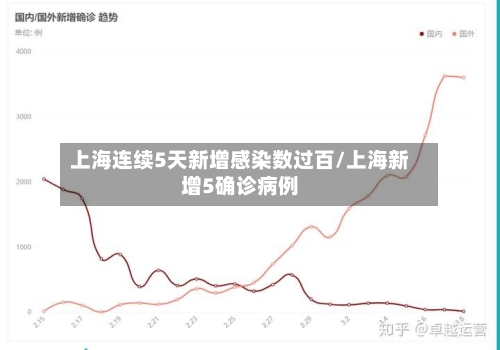 上海连续5天新增感染数过百/上海新增5确诊病例-第3张图片