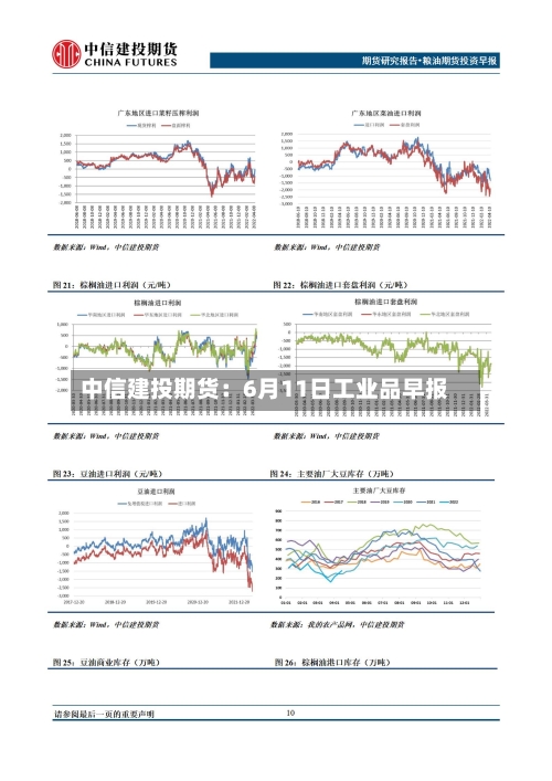 中信建投期货：6月11日工业品早报-第2张图片